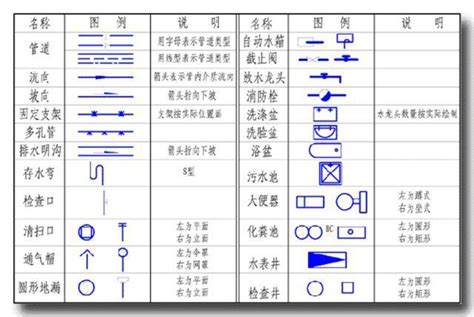 排水圖怎麼看|如何快速看懂給排水CAD圖紙？建築老師傅總結識圖方。